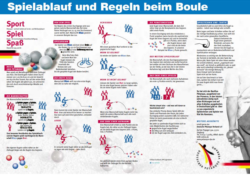 Spielregeln